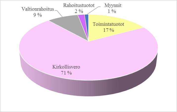 Yleisperustelut Sivu 6 2.