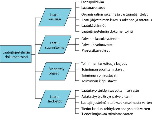 10 3 Laatujärjestelmä Laatujärjestelmä on lähinnä käsite, sitä käytettiin 1980 90-luvulla kuvaamaan koko laatutoiminnan kokonaisuutta.