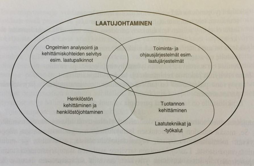 4 Johto sitoutuu kehittämään ja noudattamaan laadullista valvontaa ja siihen liittyviä toimenpiteitä. Kaikki prosessit ja työt suunnitellaan laatua silmälläpitäen.