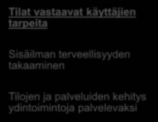 Kiinteistöliikelaitos Kiinteistöistä vastaava tukipalveluorganisaatio, jonka tehtävänä on: Kuntayhtymän kiinteistöjen hallinnointi,