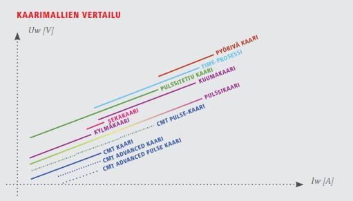 nelipyöräsyöttö) Lankapuskuri