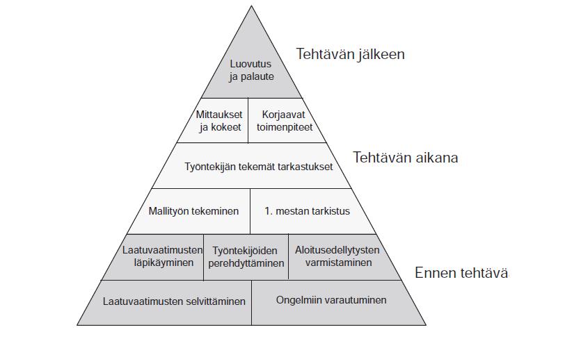 Tehtäväsuunnitelman liitteeksi voidaan laatia tarkastuslista. Listasta tulee ilmi olennaiset tarkastettavat asiat, niiden hyväksymisperusteet ja tarvittavat mittausohjeet.