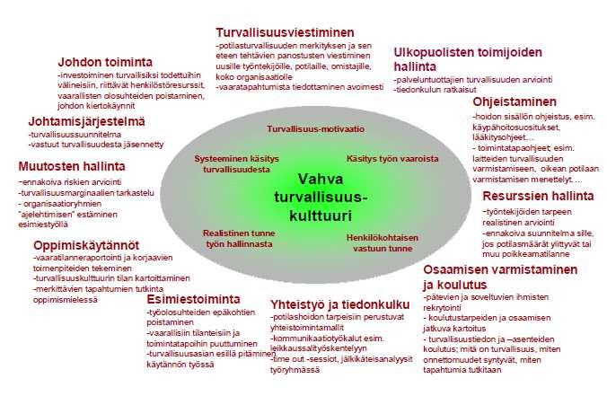 kehittämistä. Henkilöstö, potilaat, asiakkaat ja omaiset uskaltavat ilmaista huolensa ja kysymyksensä.