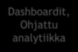 Qlik