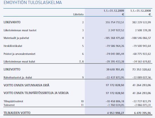 Tiedot: 1. a) Yhtiön nimi Fingrid Oyj b) Valtion omistus- ja äänivaltaosuus 12,33 % osakkeista; 16,44 % äänistä 2.