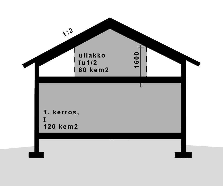 5 Asemakaavan kerroslukumerkinnät Asemakaavan kerroslukujen esittämisessä on käytetty u-merkintää, joka määrittelee kuinka suuren osan rakennuksen suurimman kerroksen alasta saa ullakon tasolla