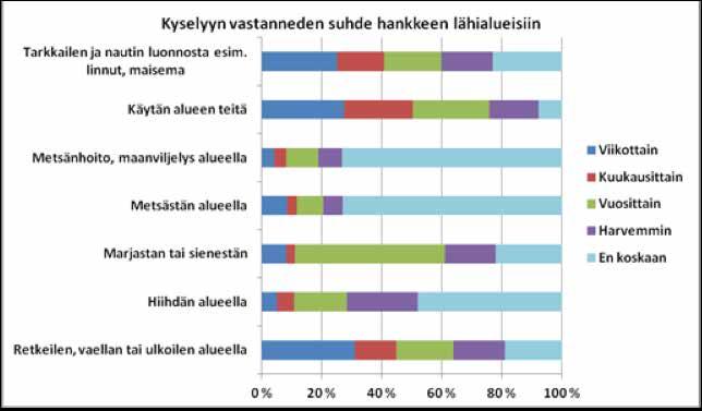 10.3.1 Hankealueen nykytila Nykytilan kuvauksessa on käytetty seuraavia selvityksiä ja lähdemateriaaleja: Maanmittauslaitos: Kiinteistötietopalvelu ja Maastotietokanta.