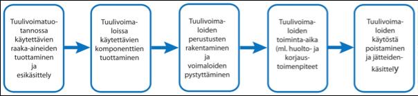 Vaikutukset ilmastoon ja luonnonvarojen hyödyntämiseen Vaikutukset ilmastoon ja luonnonvarojen hyödyntämiseen 12.