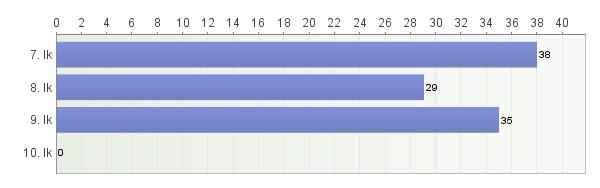 LIITE 4/1 OSAVA-kysely oppilaille 2017 - Oppilaat Alavieska, muokattu 10.8.