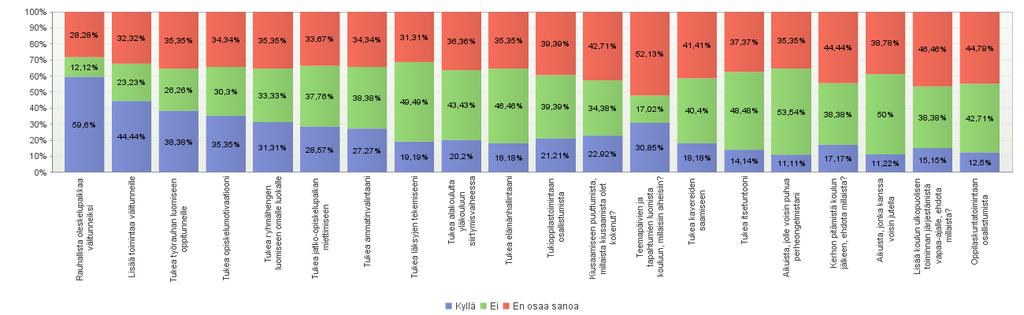 olisi ryhmätöitä enemmän. - Voisi olla enmmän mukavia ryhmätöitä ja pelitunteja. - Enemmän välituntivälineitä LIITE 4/8 9.