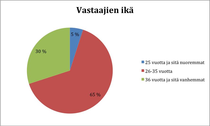 26 joiden tarkoituksena oli selvittää vanhempien toiveita toiminnan, tuen tarpeen ja tiedottamisen taustalta. 6.