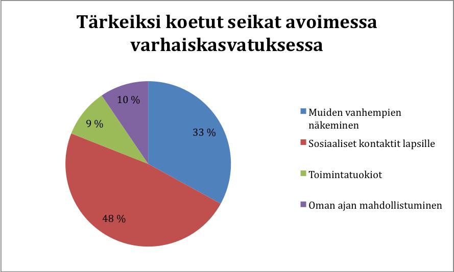 31 Kuva 5.