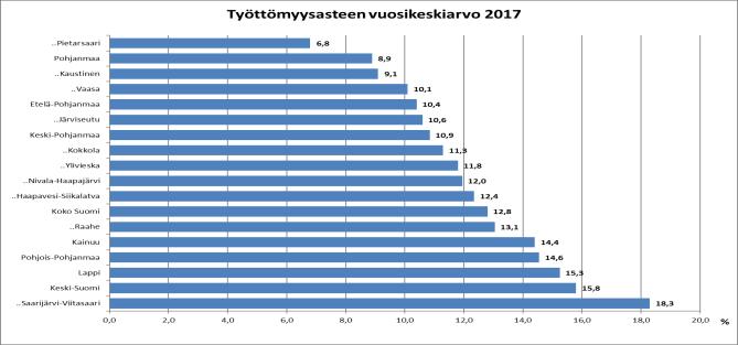 Toimintakate maaliskuun lopussa on 4,261 milj., joka on 20.000 ed.