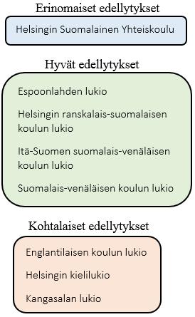 5. Kielet Kielten opetuksen erityistehtävää hakeneita oli kahdeksan.