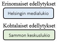 11. Viestintä Viestinnän opetuksen erityistehtävää hakeneita ta oli kaksi: uutena Helsingin media ja vanhana Sammon keskus.