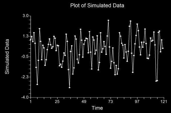 (5) MA(1): 0.9 Theoretical ARMA Report Model ArmaRoutine(0;0;-0.