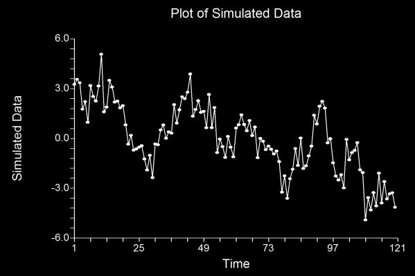 (6) AR(2): 0.6, 0.3 Theoretical ARMA Report Model ArmaRoutine(0.6,0.