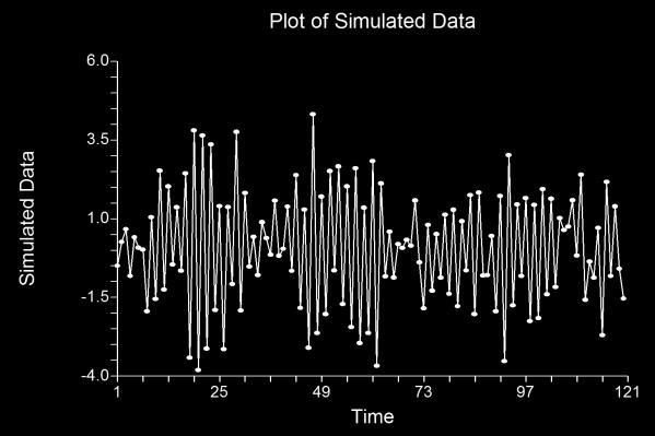 (7) AR(2): 0.6, 0.3 Theoretical ARMA Report Model ArmaRoutine(-0.6,0.