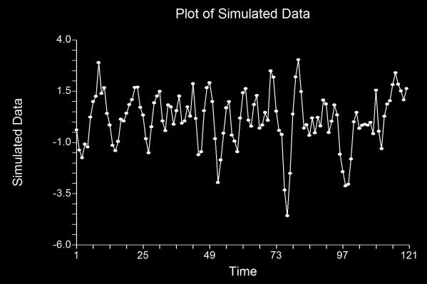 (8) AR(2): 1, 0.5 Theoretical ARMA Report Model ArmaRoutine(1,-0.