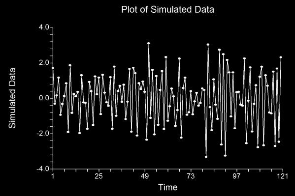 (9) AR(2): 1, 0.5 Theoretical ARMA Report Model ArmaRoutine(-1,-0.