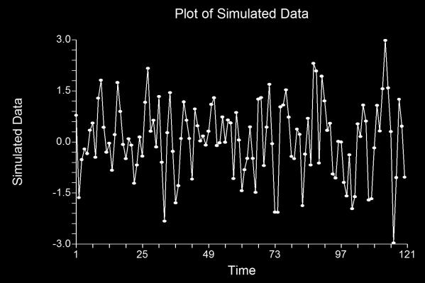 (10) MA(2): 0.5, 0.3 Theoretical ARMA Report Model ArmaRoutine(0;0;-0.5,0.