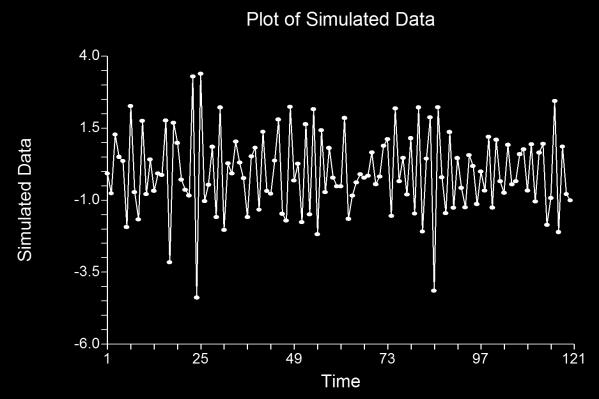 (12) MA(2): 1, 0.5 Theoretical ARMA Report Model ArmaRoutine(0;0;1,-0.