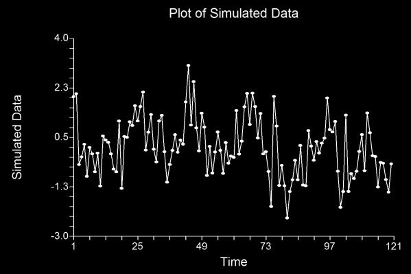 (1) ARMA(1,1): 0.7; 0.4 Theoretical ARMA Report Model ArmaRoutine(0.7;0;0.