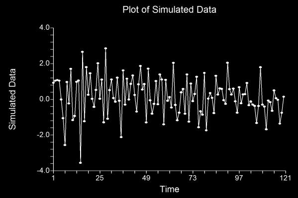 (2) ARMA(1,1): 0.7; 0.4 Theoretical ARMA Report Model ArmaRoutine(-0.7;0;-0.