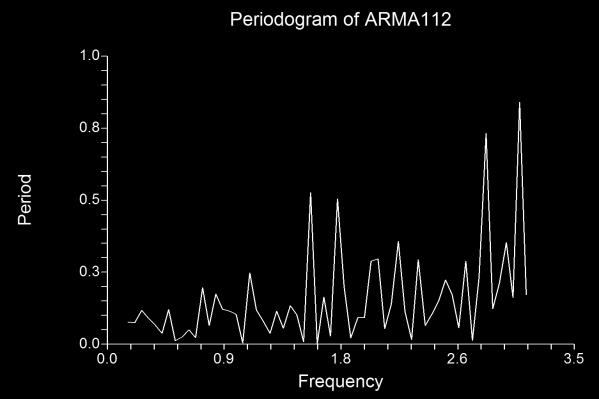 Autocorrelation Report Variable ARMA112 (0,0,12,1,0) Autocorrelation Plot