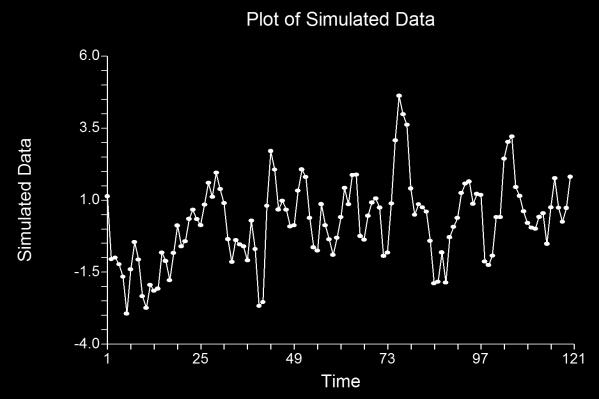 (3) ARMA(1,1): 0.5; 0.5 Theoretical ARMA Report Model ArmaRoutine(0.5;0;-0.