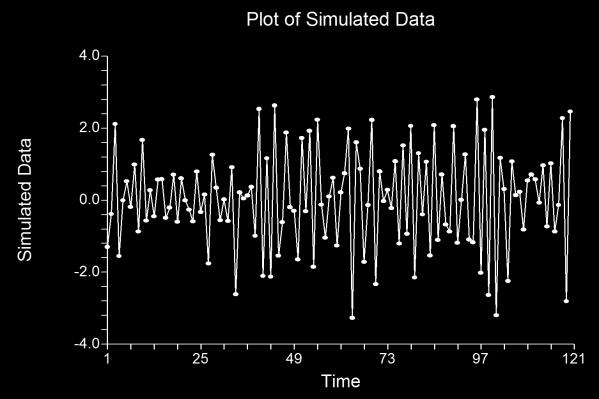 (4) ARMA(1,1): 0.5; 0.5 Theoretical ARMA Report Model ArmaRoutine(-0.5;0;0.