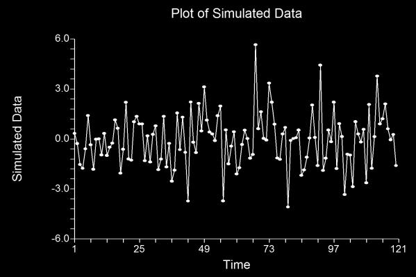 (6) SAR(1): 0.8 Theoretical ARMA Report Model ArmaRoutine(0;-0.