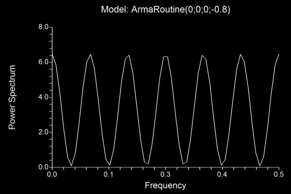 (8) SMA(1): 0.