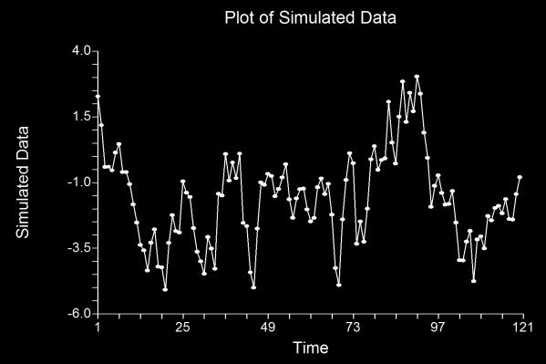 (2) AR(1): 0.9 Theoretical ARMA Report Model ArmaRoutine(0.