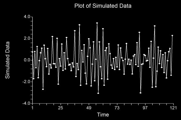 (4) MA(1): 0.9 Theoretical ARMA Report Model ArmaRoutine(0;0;0.