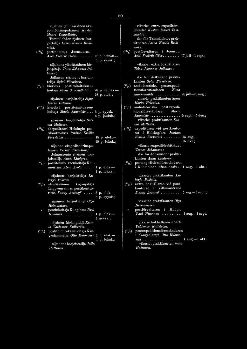 28 p. elok.; sijainen: harjoittelija Signe Maria Helenius. (* /,) kiertävä postitoimituksenhoitaja Maria Saarnisto... 5 p. syysk. 5 p. jouluk.; sijainen: harjoittelija Suoma Mattsson.