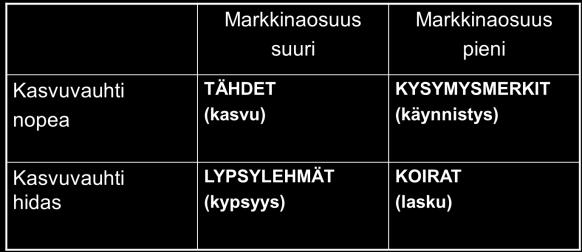 Resurssit, kompetenssit ja oppiminen Materiaaliset, immateriaaliset, inhimilliset Resurssien allokointi Osataanko itse, ostetaanko muualta?