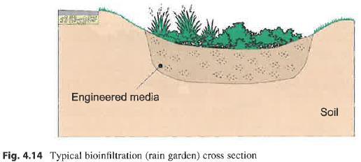 Optimizing stormwater treatment practices. A handbook of assessment and maintenance. Springer Driscoll et al. 2015.