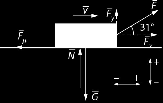 0. Koska reki liikkuu vakionopeudella, on F = 0 eli F + F = 0. x µ Valitsemalla suunta oikealle positiiviseksi saadaan Fcosc / µ N = 0. Kitkakertoimeksi saadaan cos = F c o.