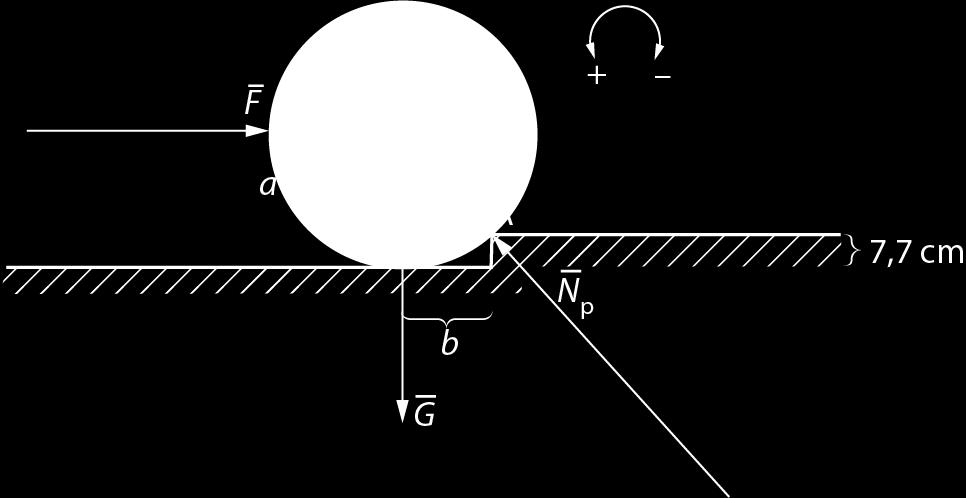 Työntövoiman F varsi on 0,66 m a= r h= h= 0,33 m 0,077 m = 0,53 m. Painon G varsi b saadaan Pythagoraan lauseen avulla: b + a = r, josta saadaan b r a =± =± (0,33m) (0,53m) 0,11875 m.