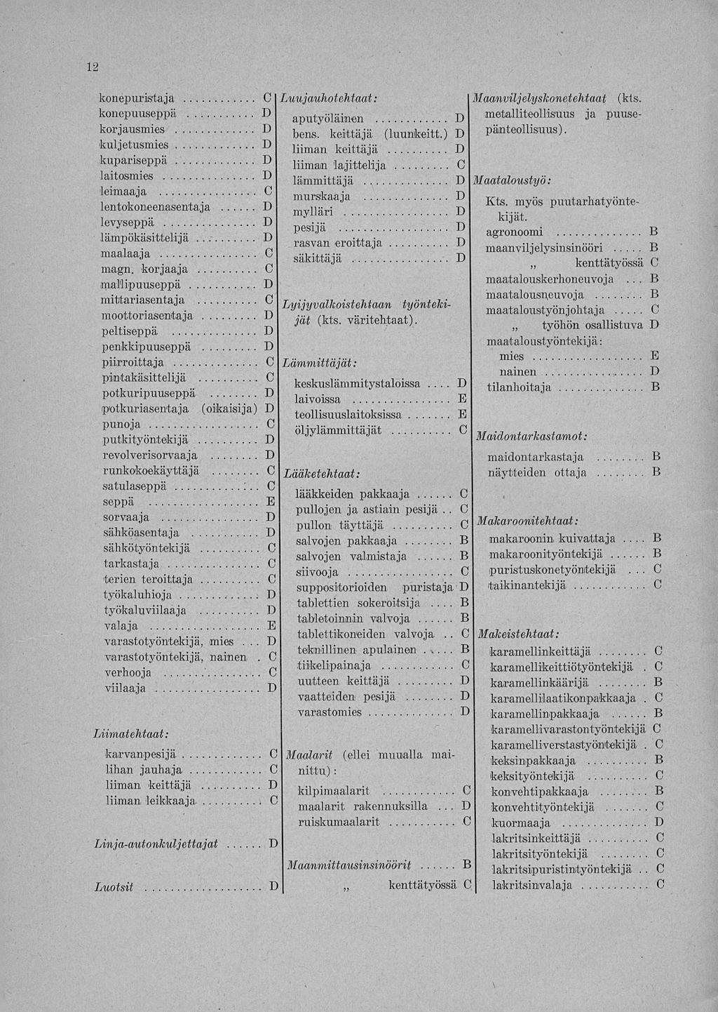 12 konepuristaja Luujauhotehtaat : Maanviljelyskonetehtaat (kts konepuuseppä aputyöläimem metalliteollisuus ja puusebens keittäjä (luunkeitt) korjausmies pämteolisuus) 'kuljetusmies liimam keittäjä