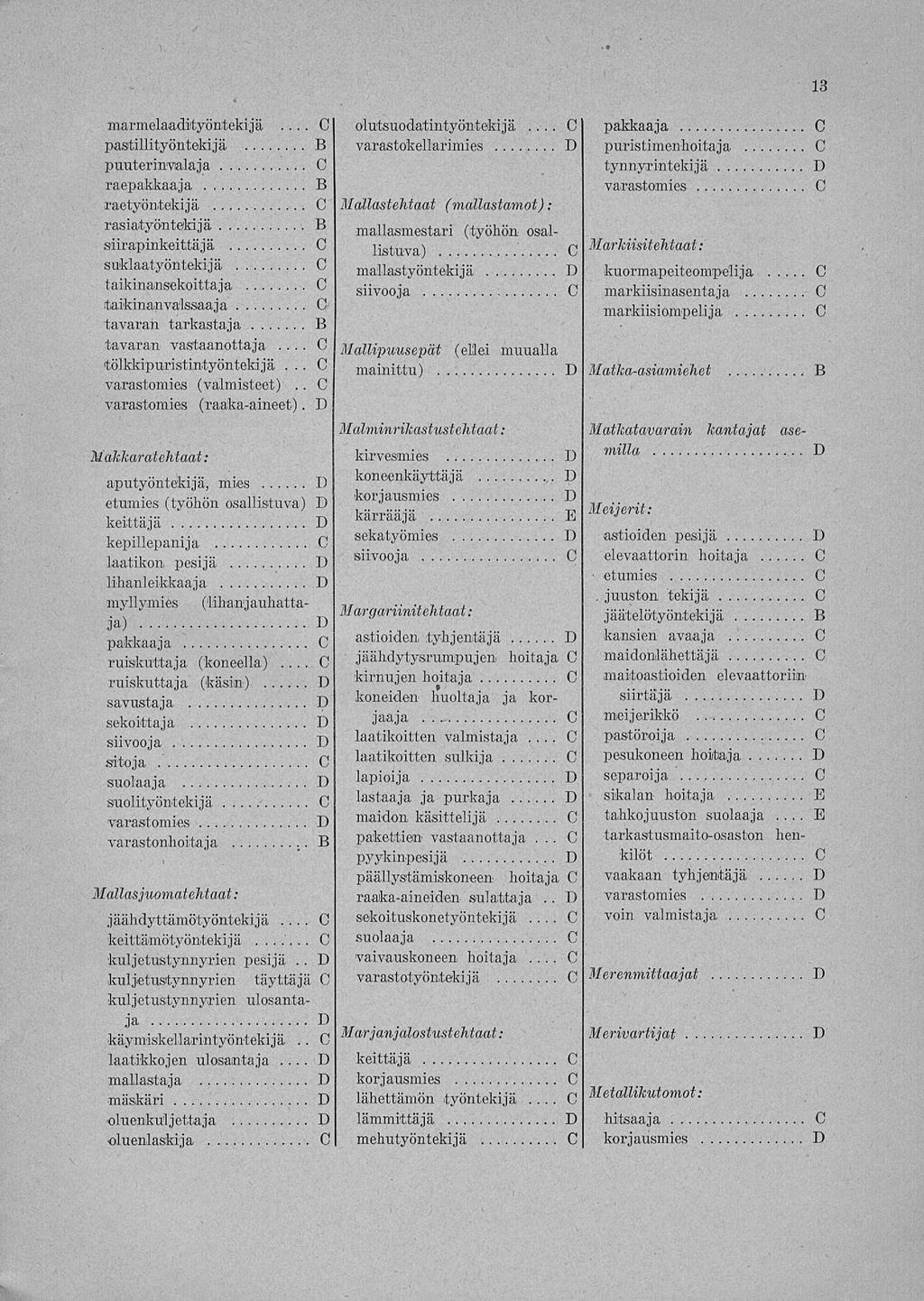 , marmelaadityöntekijä olutsuodatintyömtekijä pakkaaja pastilityömtekijä varastokellarimies puristimen-hoitaja puuterimvalaja tynnyrintekijä raepafckaaja varastomies raetyöntekijä Mällastehtaat