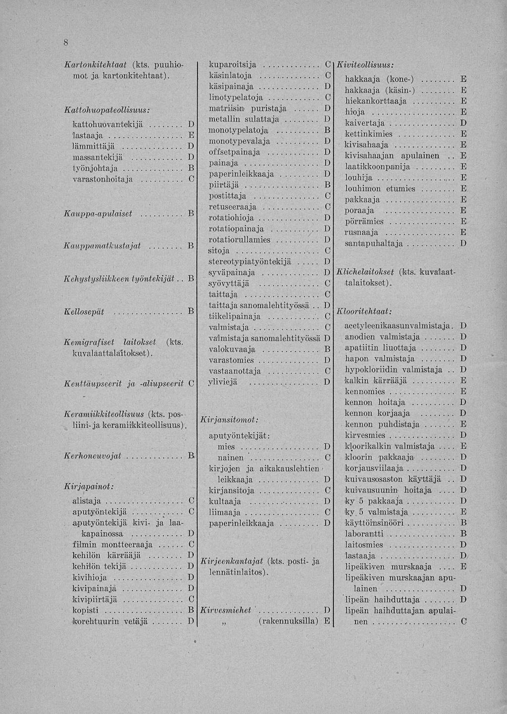 8 Kartonkitehtaat (kts puuhiomot kuparoitsija I Kiviteollisuus: ja kartonkitehtaat) käsinlatoja hakkaaja (kone-) käsipainaja hakkaaja (käsin-) limotypelatoja hiekankorttaaja Kattohuopateollisuus: