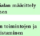 kaupunkien ja taajamien vesitaloudessa Tunnistetaan ja arvioidaan