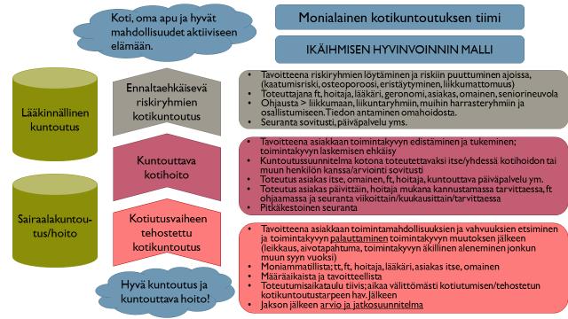 kotikuntoutuksen