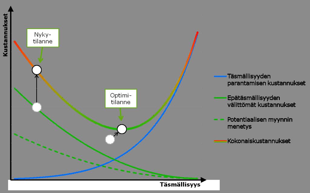 11 Täsmällisyysjohtamismalli Täsmällisyyteen liittyvät mittarit ja tavoitteet Täsmällisyyteen liittyviin mittareihin ja niihin liitettyihin tavoitteisiin on syytä kiinnittää huomiota.