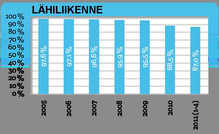 2 Täsmällisyysjohtamismalli HAASTE Tausta Luotettavuus toisin sanoen aikataulunmukaisuus on yksi kriittisimpiä tekijöitä rautatieliikennejärjestelmän toiminnan kannalta.