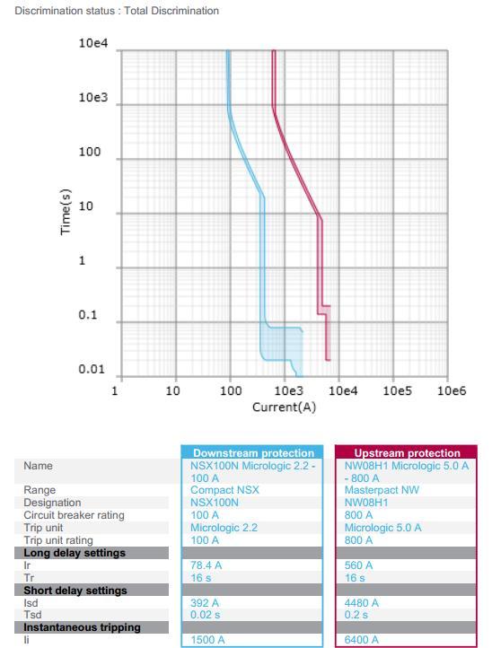 66 Kuva. 11. lähdön selektiivisyys tarkasteltuna valmistajan ohjelmalla 5.7.