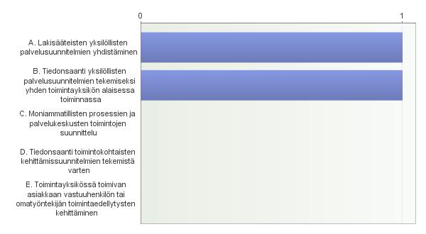 Sosiaali- ja terveyslautakunta, kasvatus- ja opetuslautakunta sekä nuorisolautakunta. 9. 5.