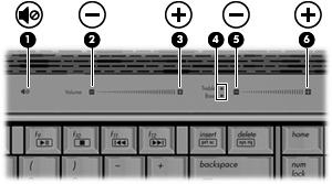 Äänenvoimakkuuden säätäminen Äänenvoimakkuuden säätämiseen voit käyttää seuraavia säätimiä: Tietokoneen äänenvoimakkuuspainikkeet: Jos haluat mykistää tai palauttaa äänet, paina mykistyspainiketta